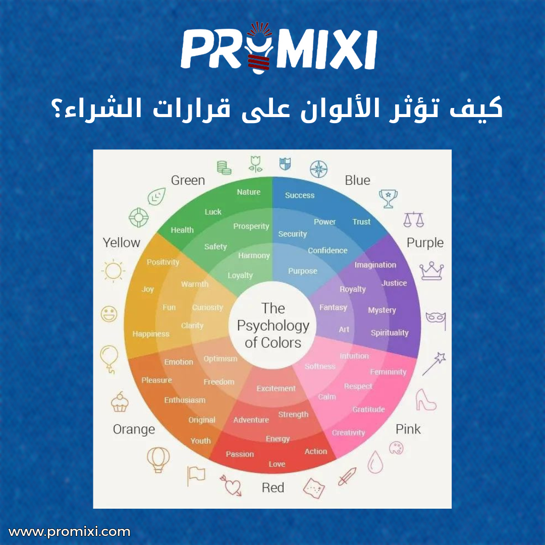 كيف تؤثر الألوان على قرارات الشراء؟ 